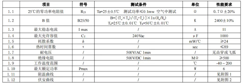 0.7D20特点图